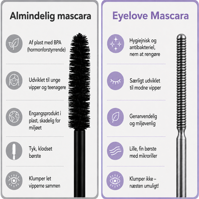 IronEye | Naturlig, forlængende og plejende mascara