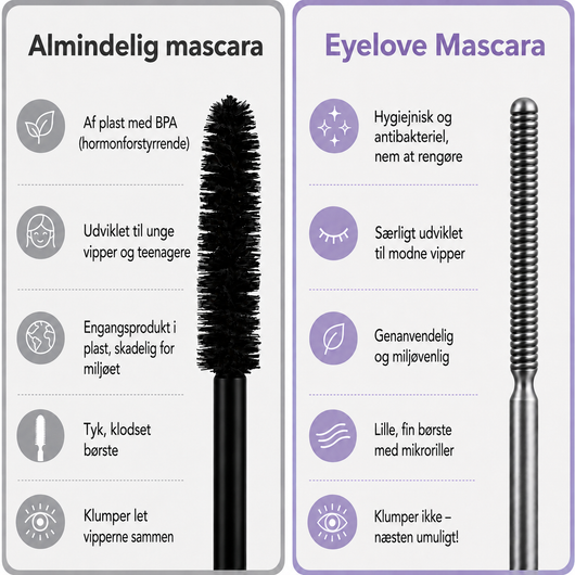 IronEye | Naturlig, forlængende og plejende mascara